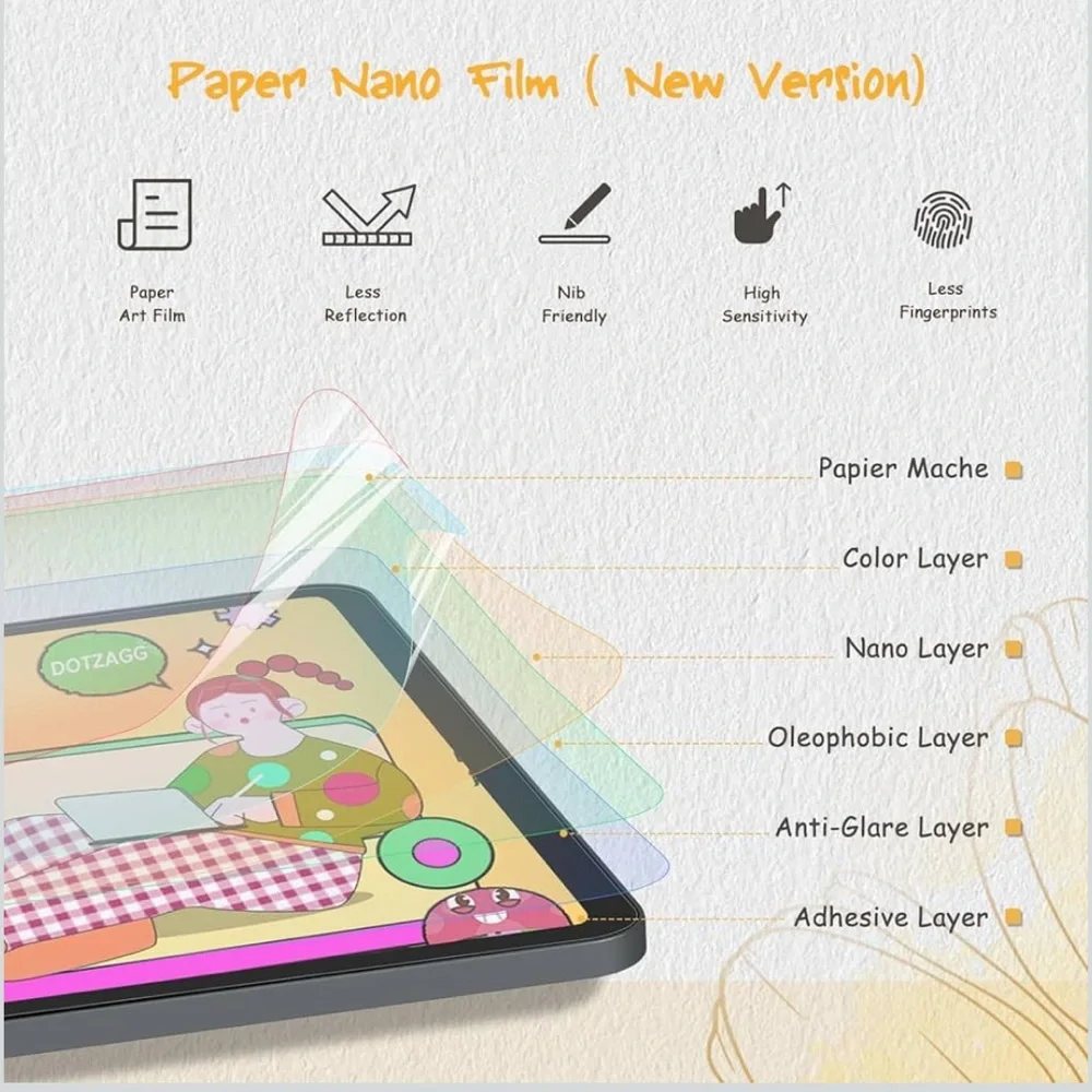 DotZagg 2 Pack Paper Nano Screen Protector (New in Packaging)